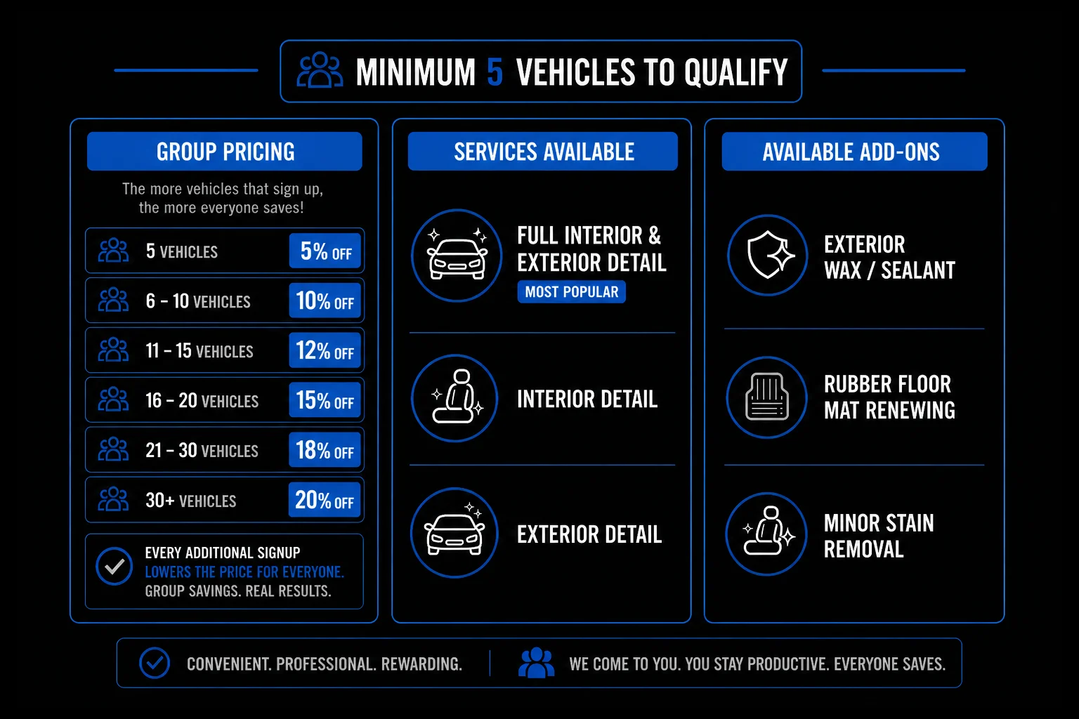 Pricing, services available, and available add-ons